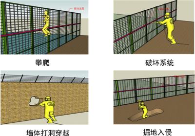 大悟县周界防范报警系统四号