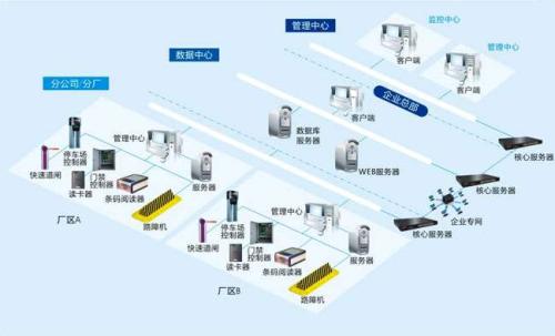 大悟县食堂收费管理系统七号