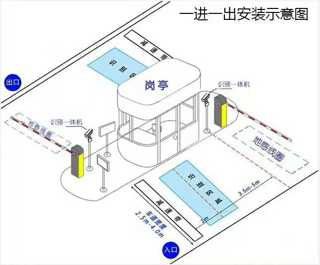 大悟县标准车牌识别系统安装图