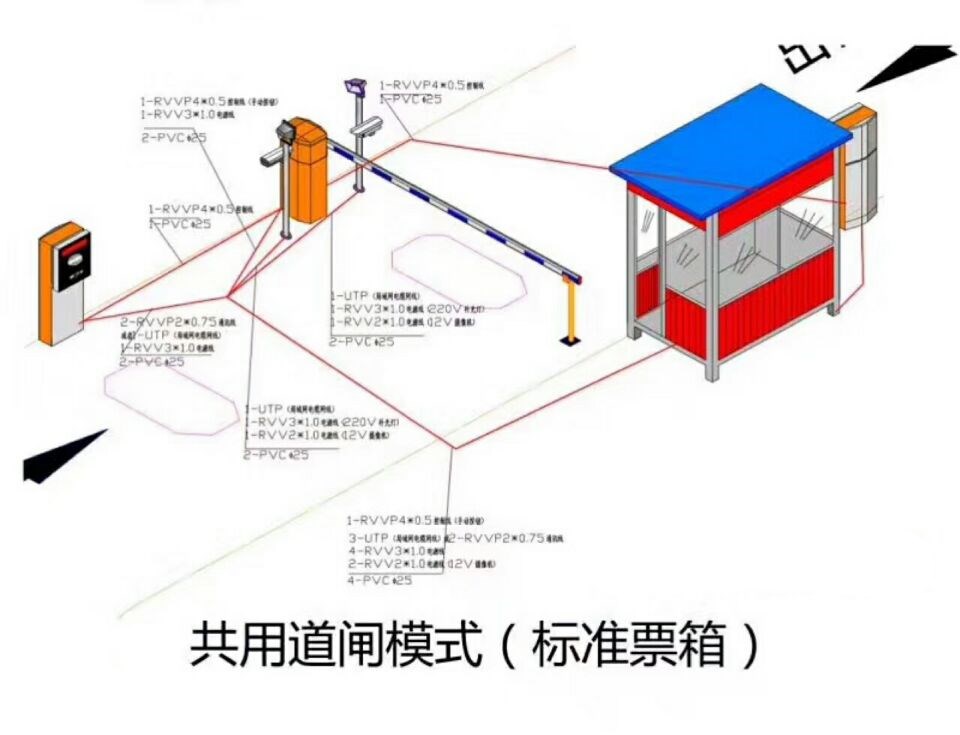 大悟县单通道模式停车系统