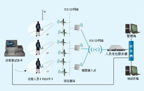 大悟县人员定位系统一号