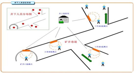 大悟县人员定位系统七号