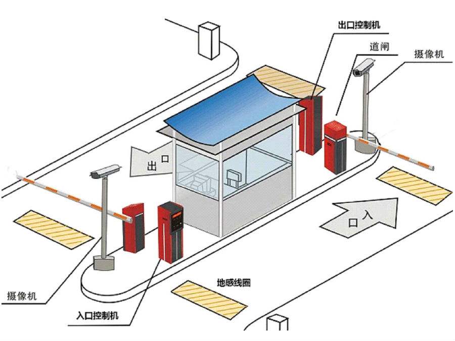 大悟县标准双通道刷卡停车系统安装示意